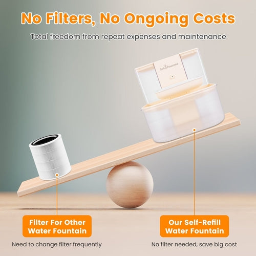 Slimme Drinkfontein за Katten & Honden - 4.5L